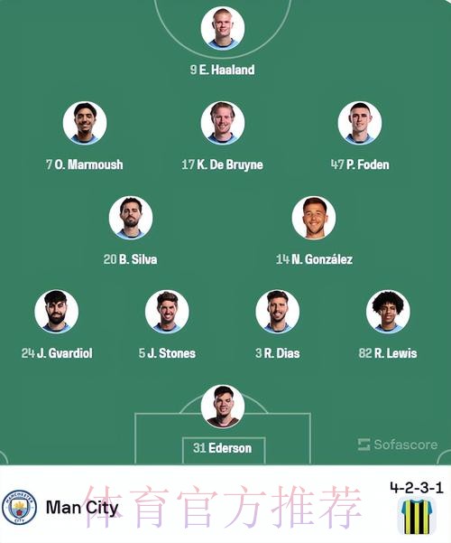 曼城客战皇马名单:布丁领衔 阿坎吉将会伤缺